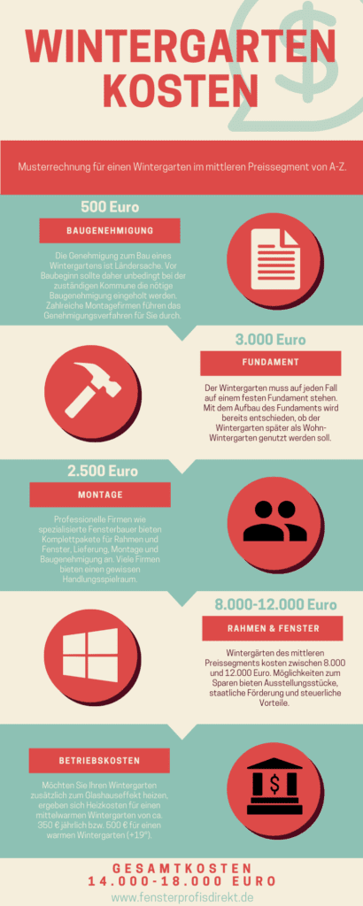 Wintergarten Kosten